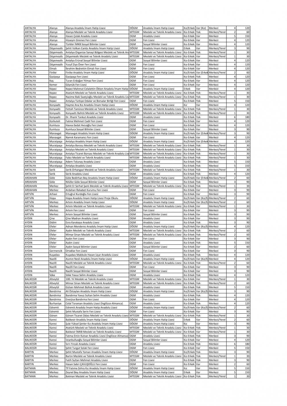 Sınavla Öğrenci Alacak Liseler Açıklandı (Tam Liste)