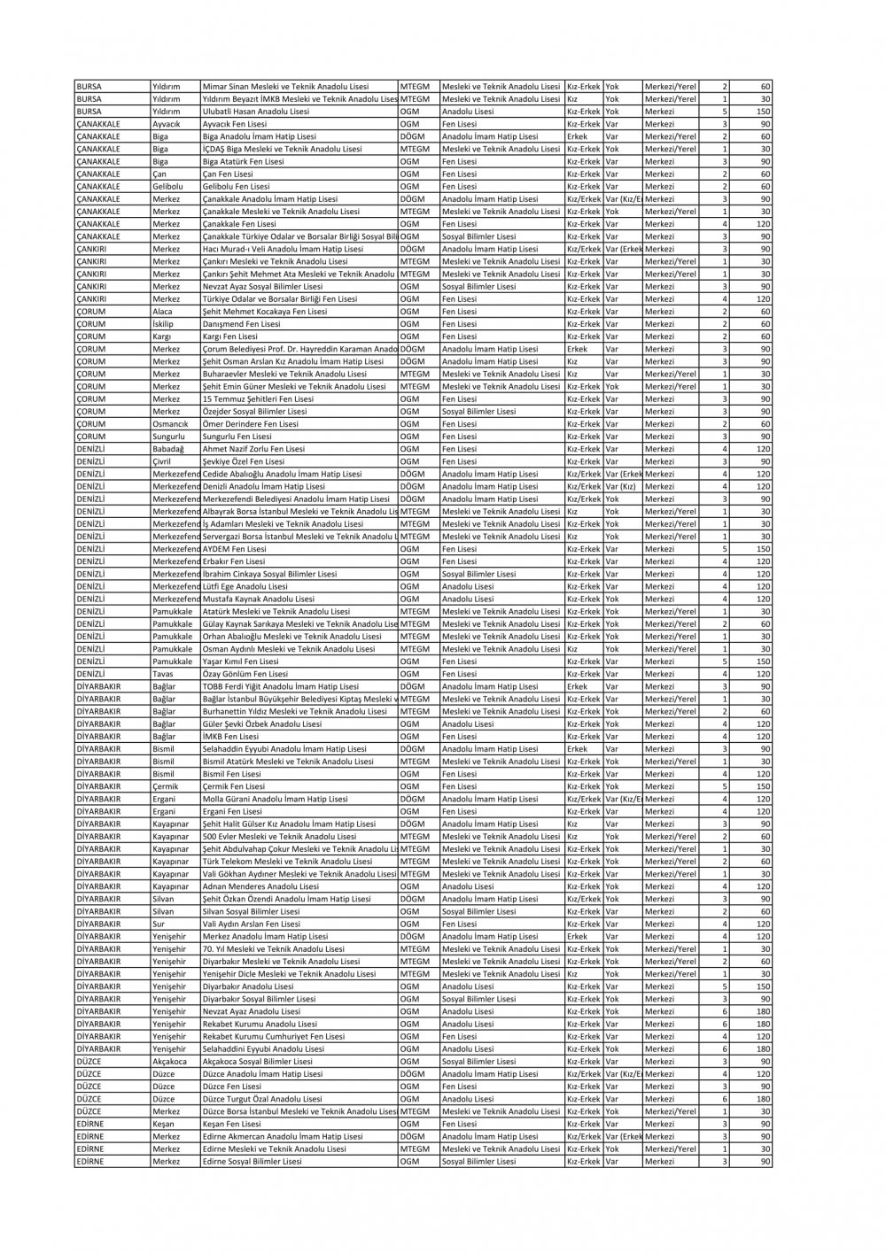 Sınavla Öğrenci Alacak Liseler Açıklandı (Tam Liste)