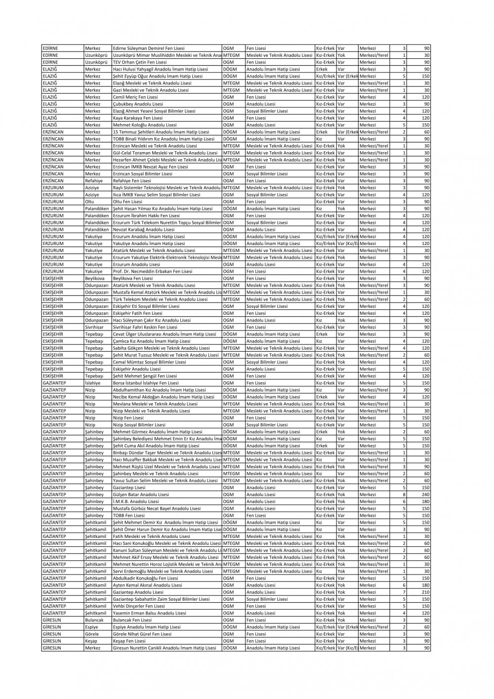 Sınavla Öğrenci Alacak Liseler Açıklandı (Tam Liste)