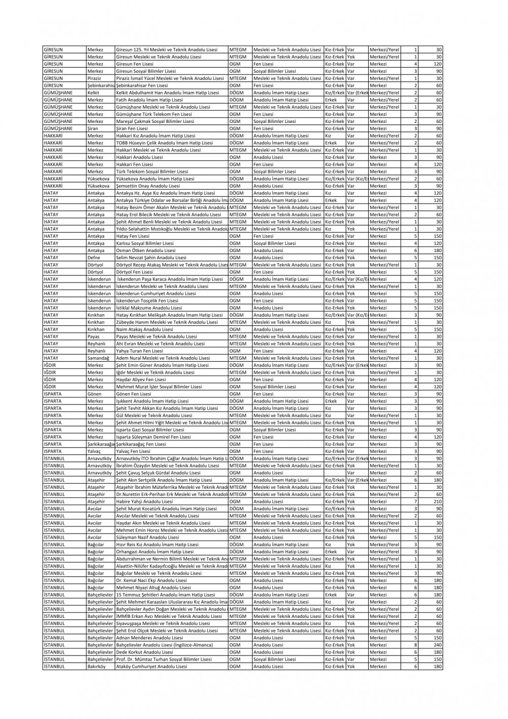 Sınavla Öğrenci Alacak Liseler Açıklandı (Tam Liste)