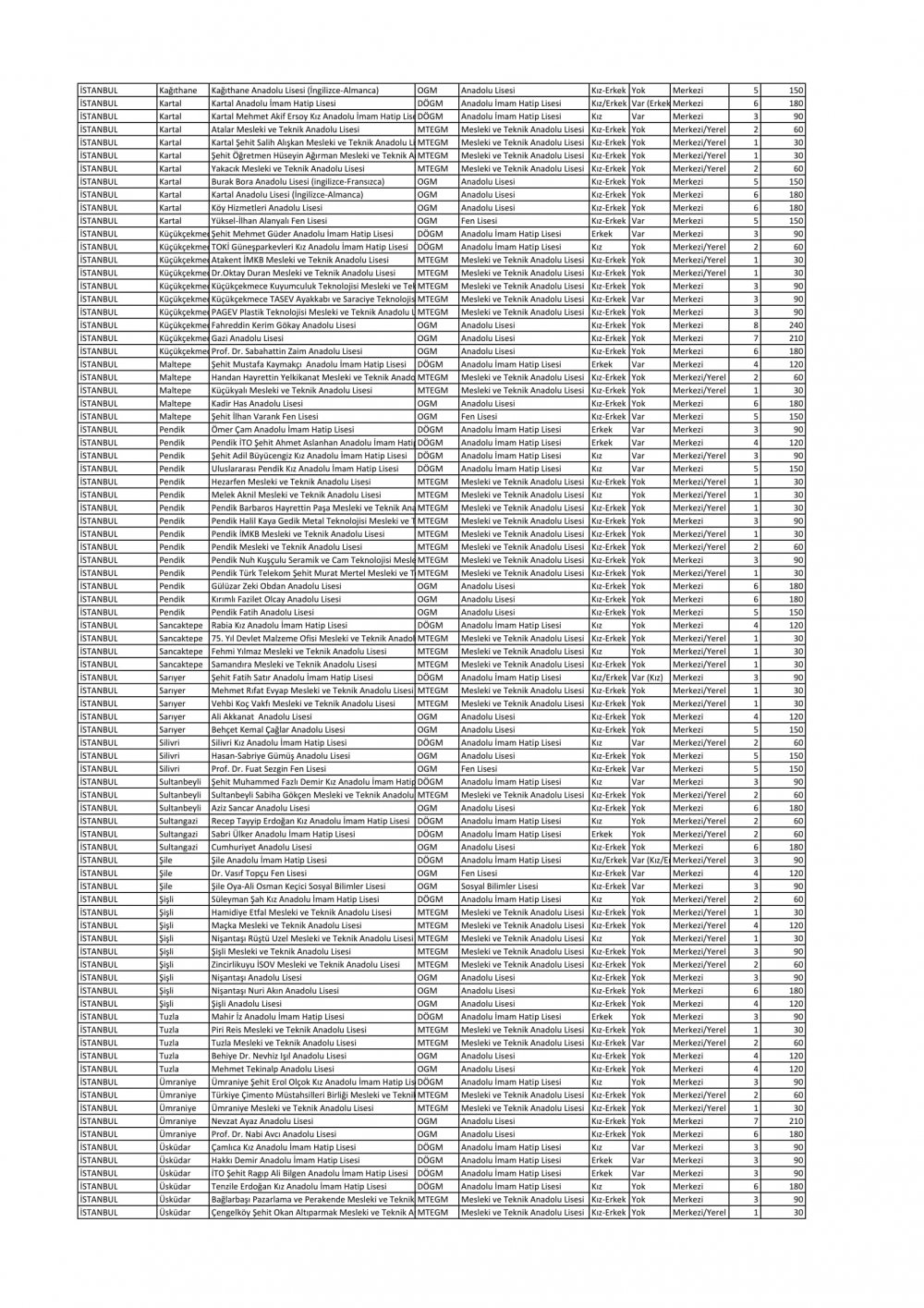 Sınavla Öğrenci Alacak Liseler Açıklandı (Tam Liste)