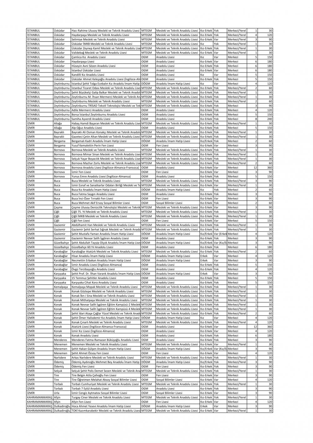 Sınavla Öğrenci Alacak Liseler Açıklandı (Tam Liste)