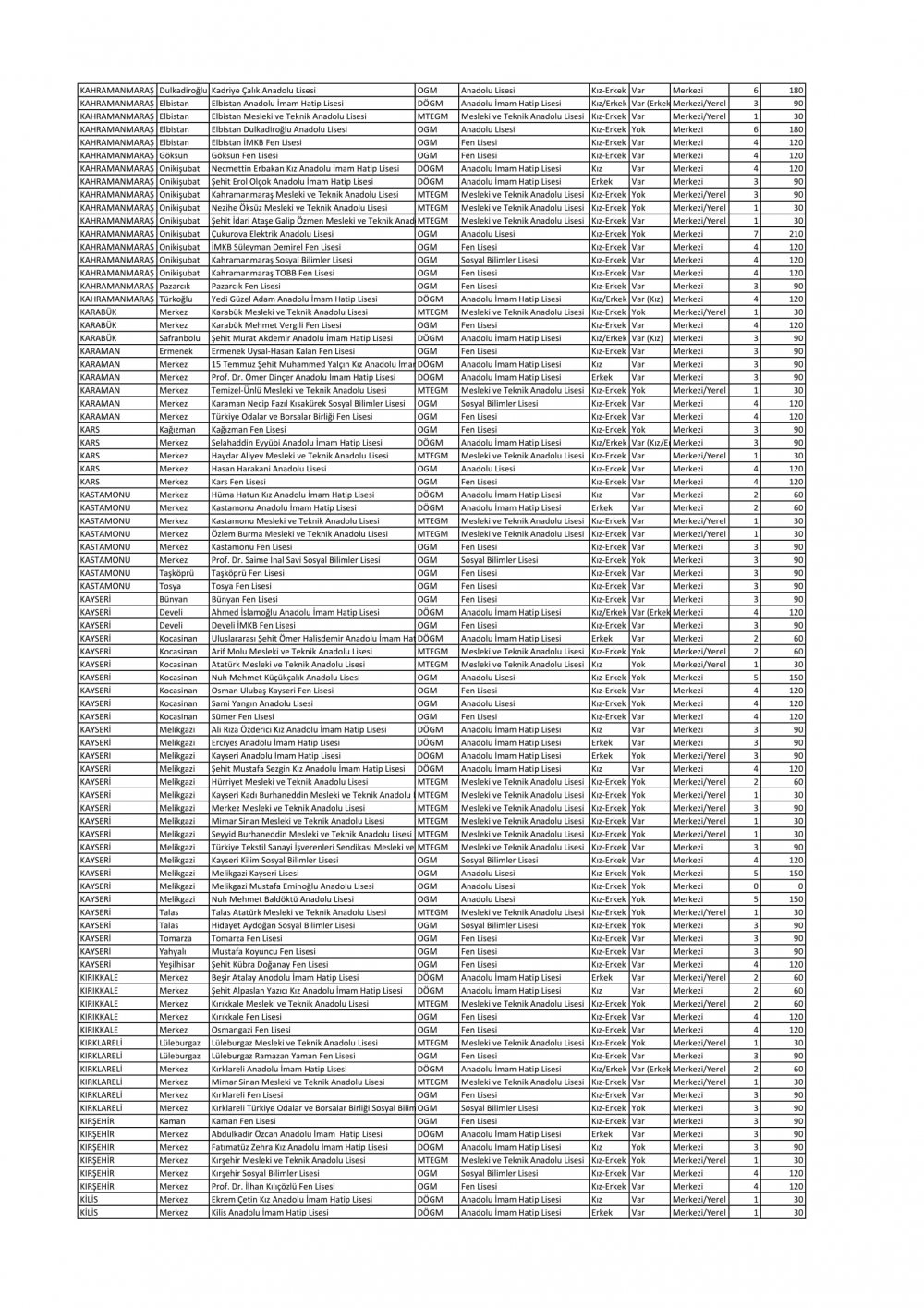 Sınavla Öğrenci Alacak Liseler Açıklandı (Tam Liste)