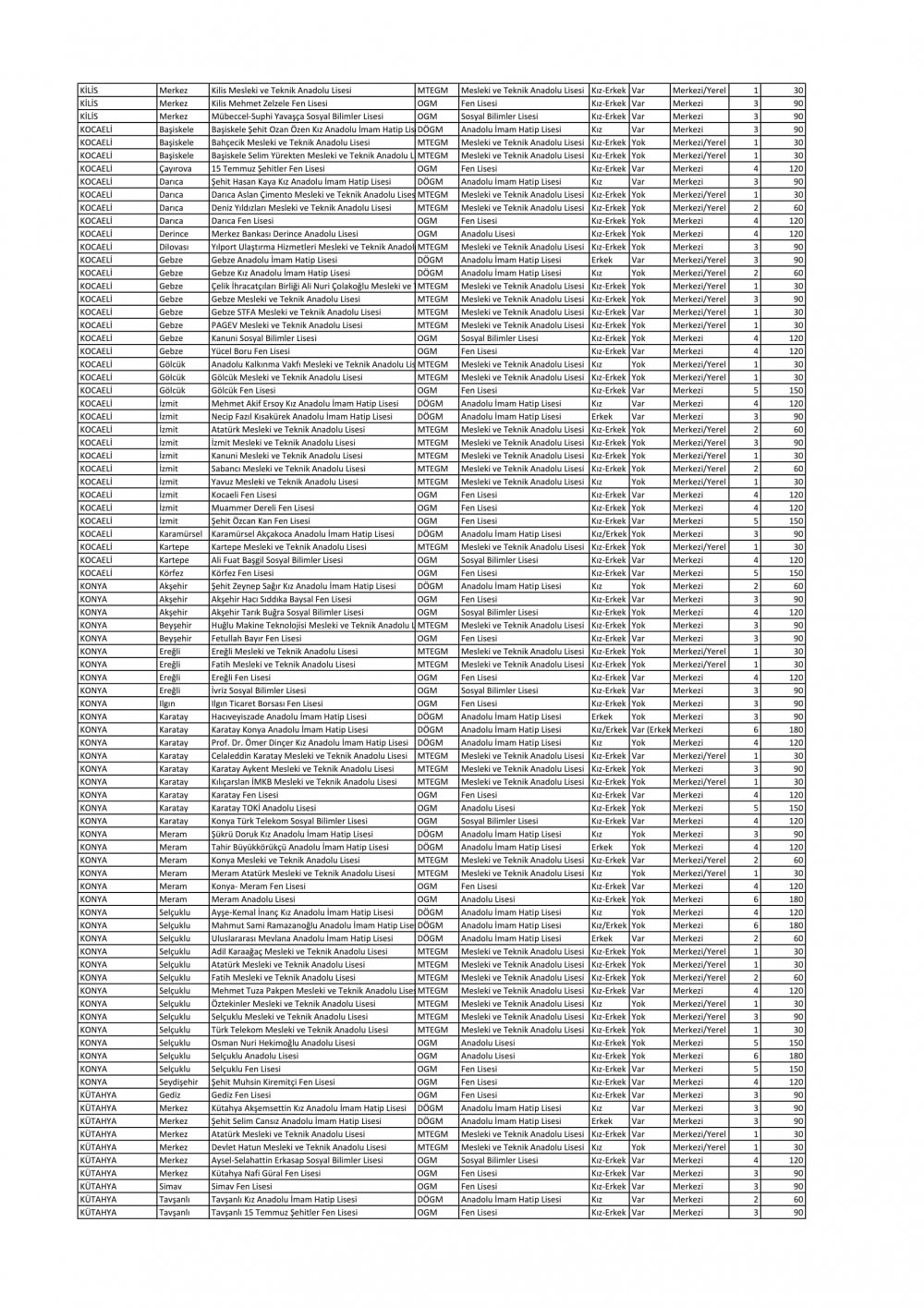 Sınavla Öğrenci Alacak Liseler Açıklandı (Tam Liste)
