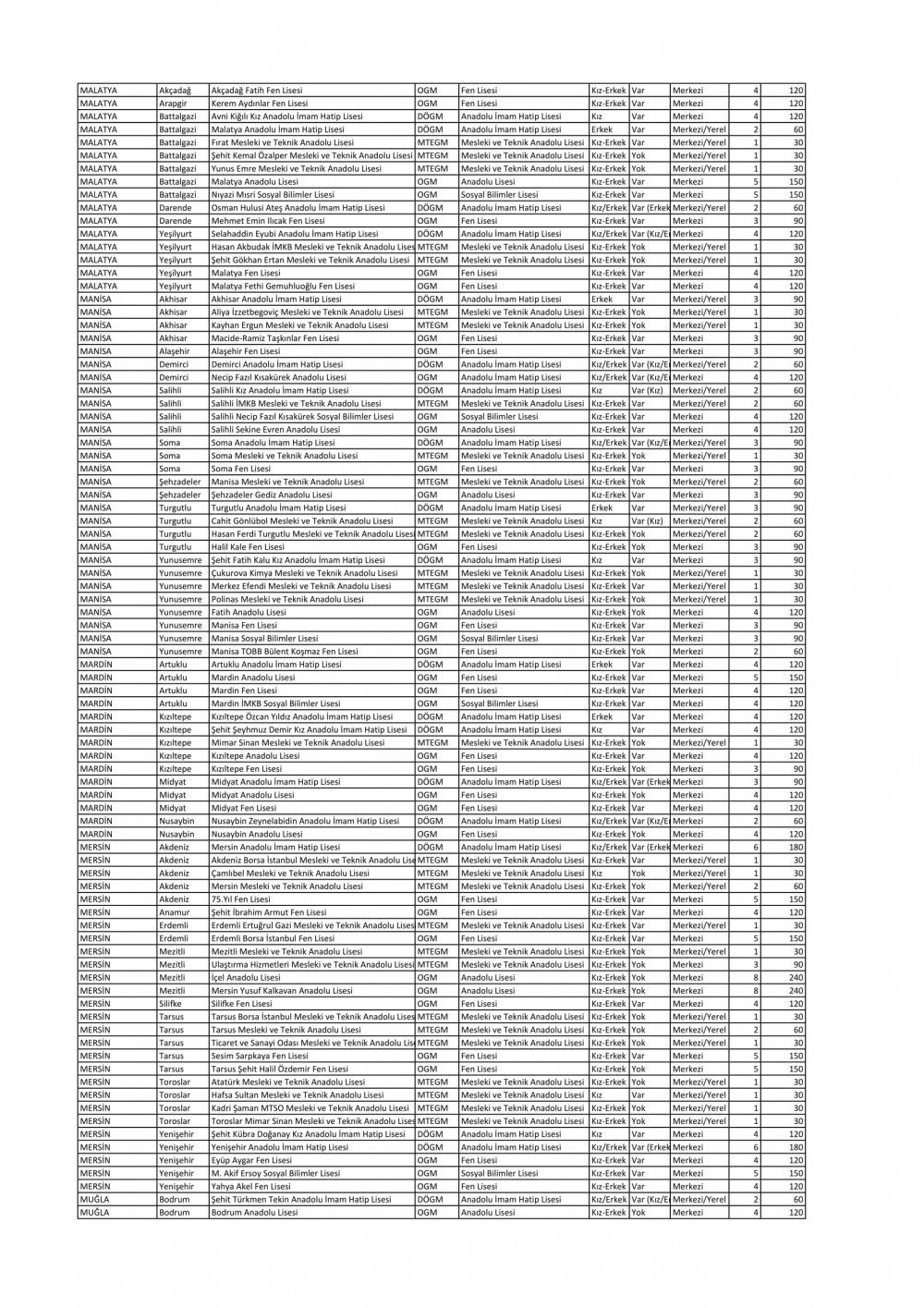 Sınavla Öğrenci Alacak Liseler Açıklandı (Tam Liste)