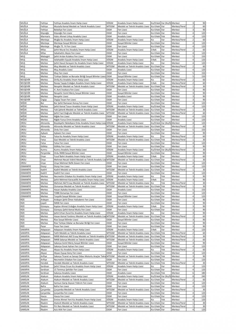 Sınavla Öğrenci Alacak Liseler Açıklandı (Tam Liste)