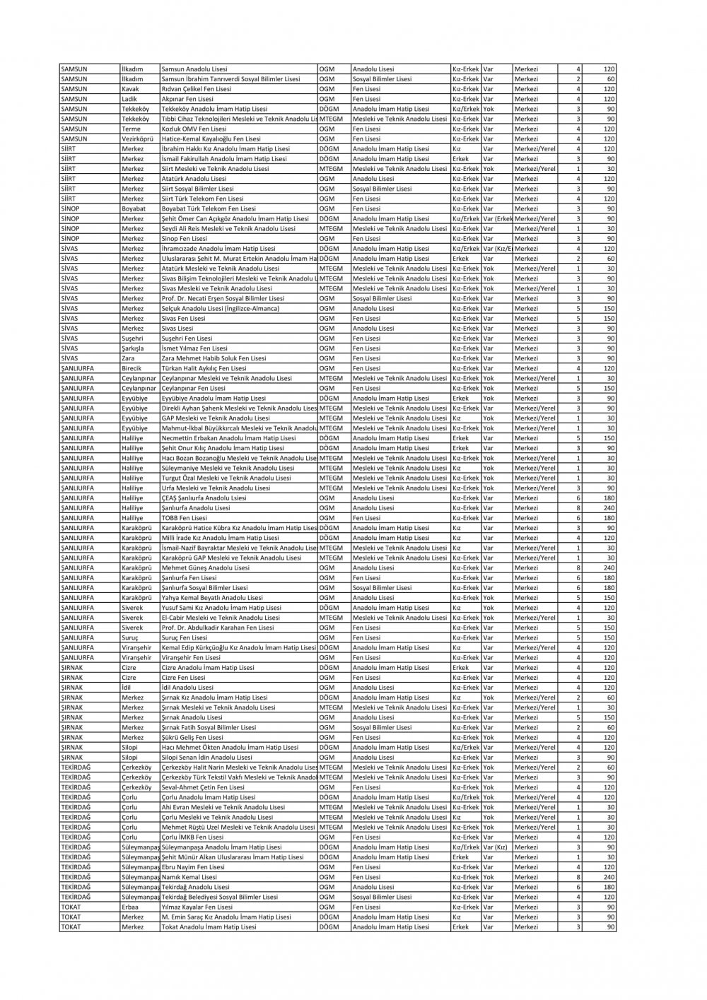 Sınavla Öğrenci Alacak Liseler Açıklandı (Tam Liste)