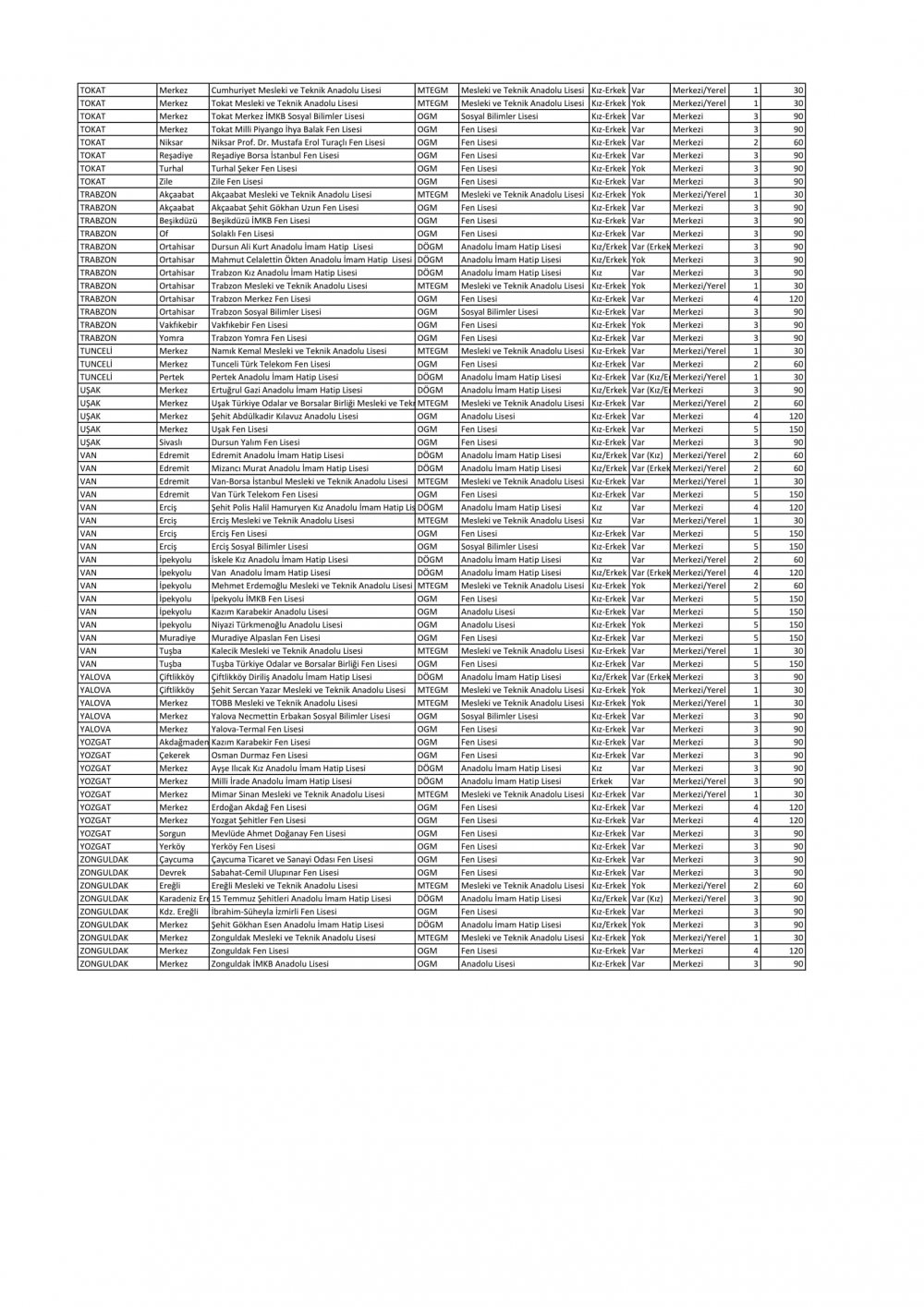 Sınavla Öğrenci Alacak Liseler Açıklandı (Tam Liste)