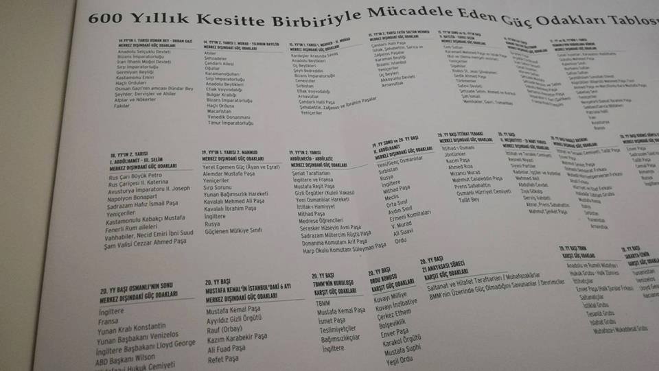 Güç Kimseye Kalmaz! Tabii Dünya’da...