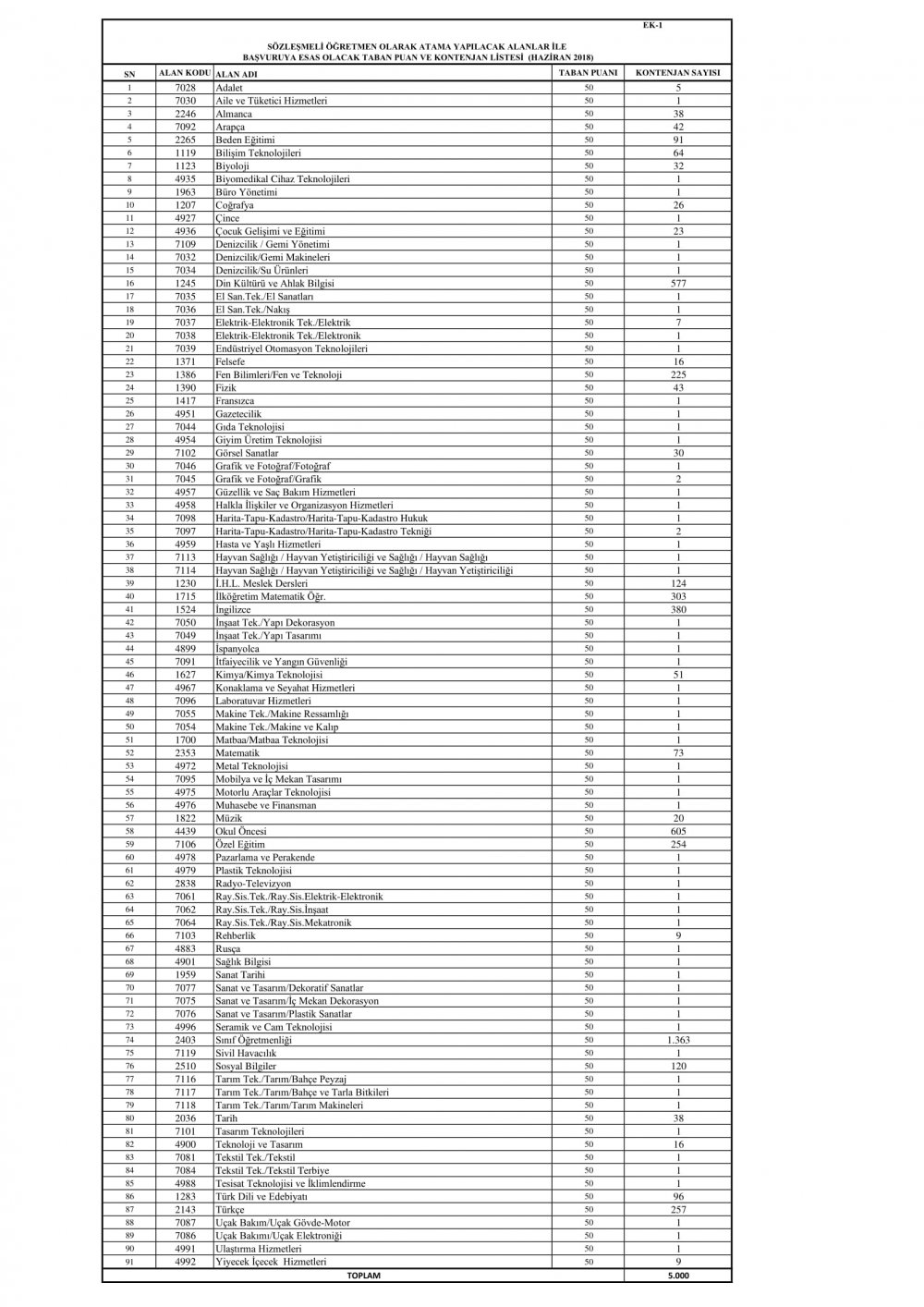 Ücretli Öğretmenlerin Sözleşmeli Öğretmenliğe Geçiş Sürecinde Tüm Detaylar Belli Oldu