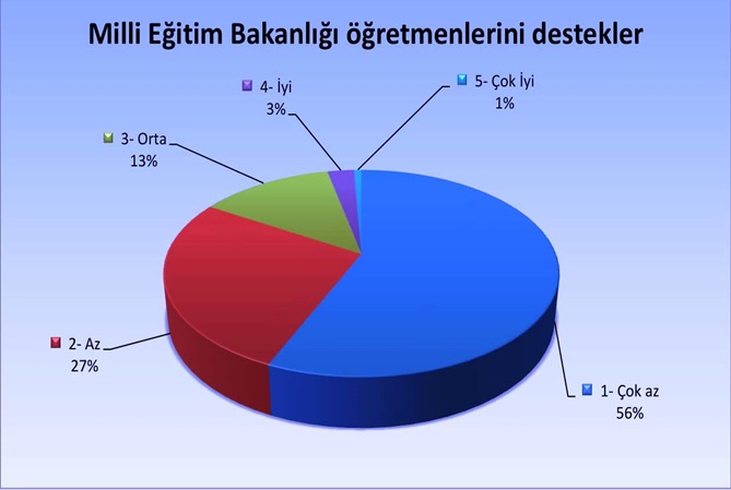 MEB Önce Kendi Performansına Bakmalıdır