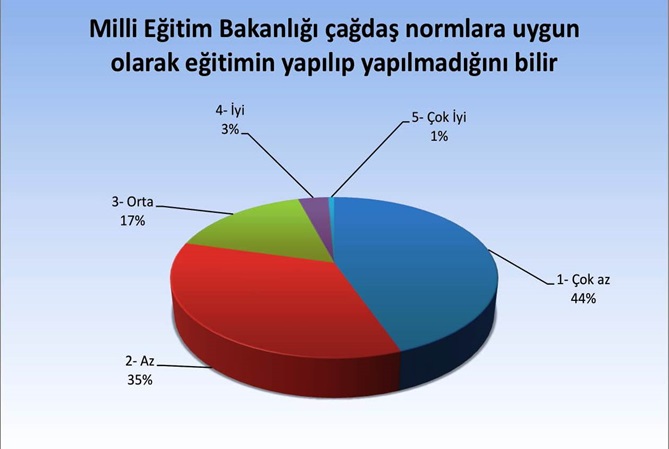 MEB Önce Kendi Performansına Bakmalıdır