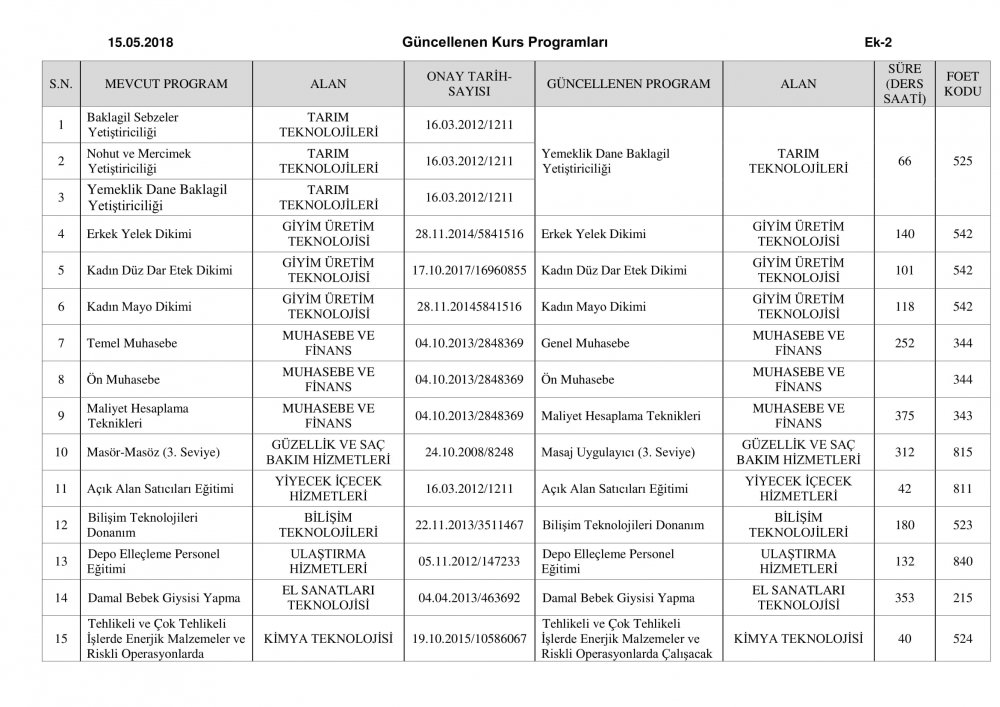 MEB'DEN 45 KURS PROGRAMI ONAYI