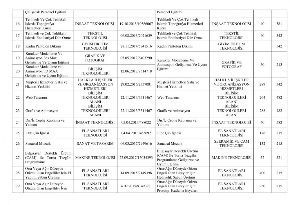 MEB'DEN 45 KURS PROGRAMI ONAYI