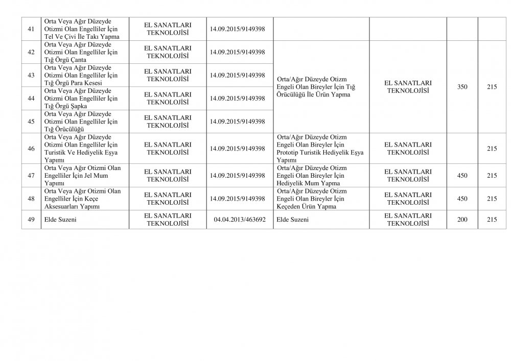 MEB'DEN 45 KURS PROGRAMI ONAYI