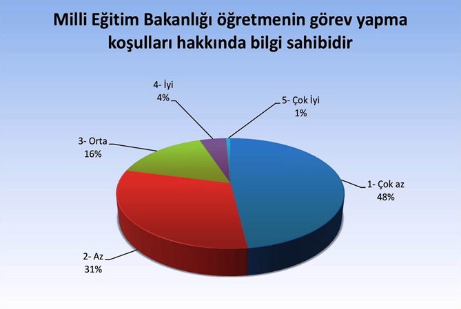 MEB Önce Kendi Performansına Bakmalıdır