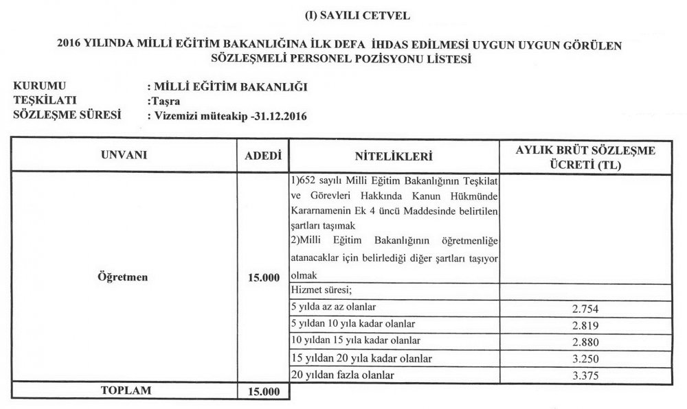 Sözleşmeli öğretmen maaşları neden farklı ödeniyor?