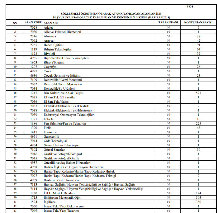 Ücretli Öğretmenlerin Talebi: Ön Başvuru İle Adil Kontenjan Dağılımı