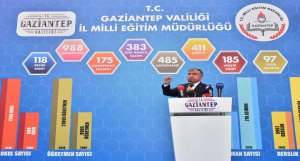 Her 3 Öğretmenden 2'sini Biz Atadık