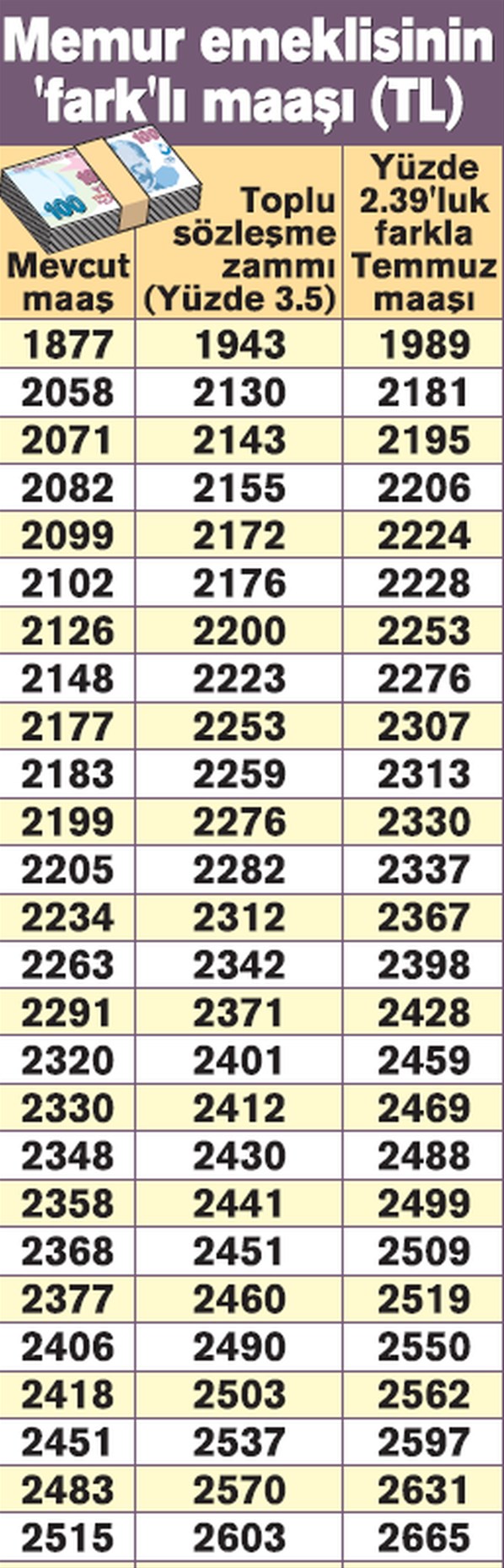 Enflasyon rakamları sonrası emekliye verilecek zam oranı