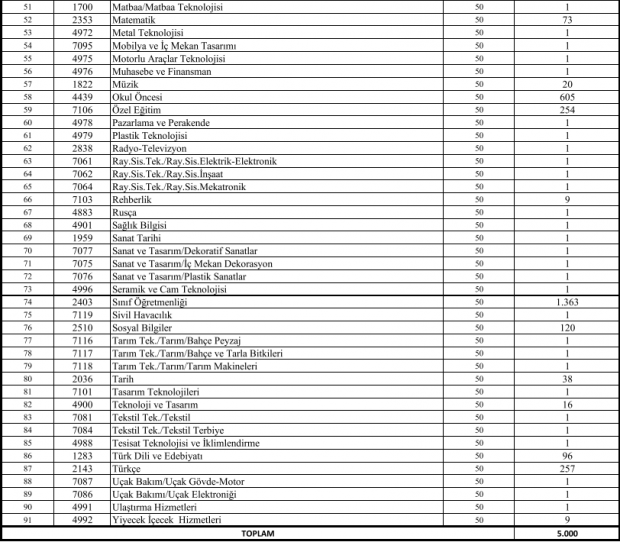 Ücretli Öğretmen Atamaları İçin Başvuru Süreci Başlıyor
