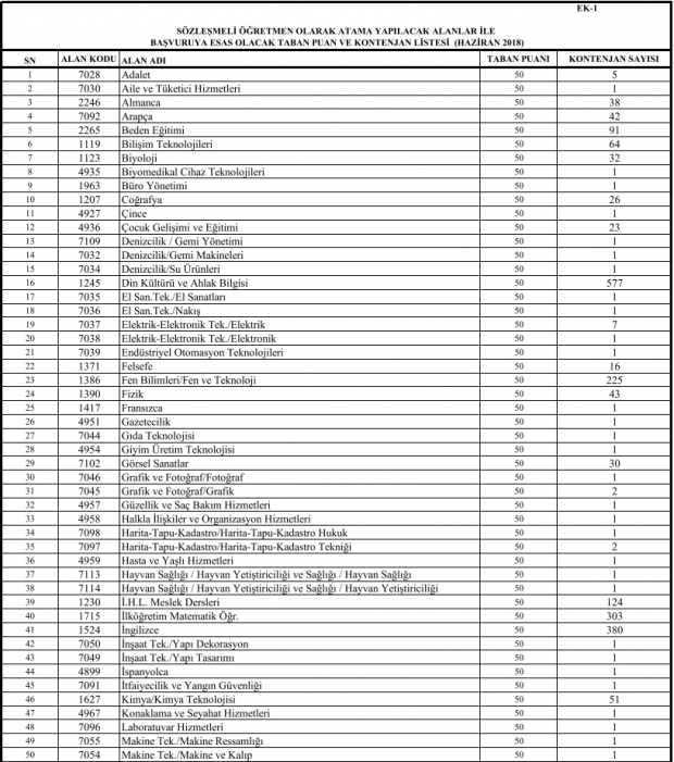 Ücretli Öğretmen Atamaları Başvuru Süreci Başlıyor