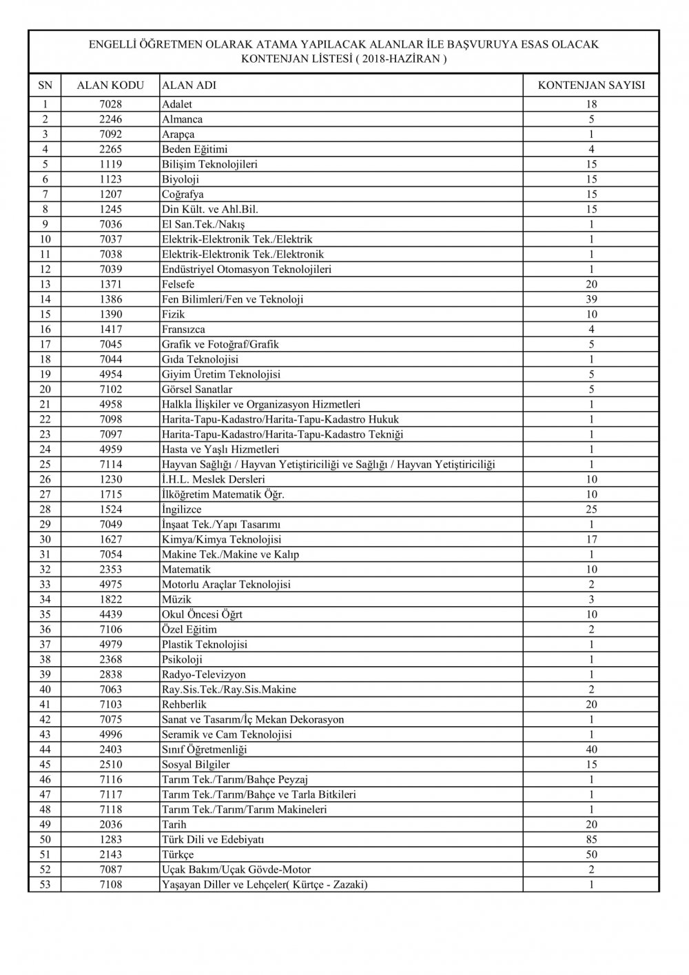 Engelli Öğretmen Atama Kontenjanları Açıklandı