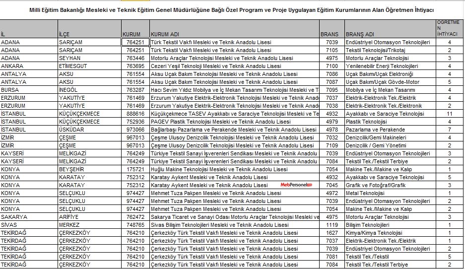 Proje Okullarına Öğretmen Ataması Yapılacak. Başvuru Şartları ve İllere Göre Kontenjanlar Haberimizde