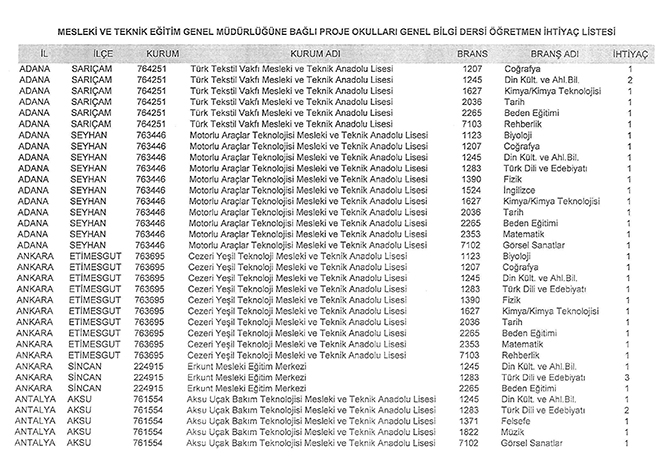 MEB, Bu Okulların Öğretmen İhtiyacı İçin Duyuruya Çıktı