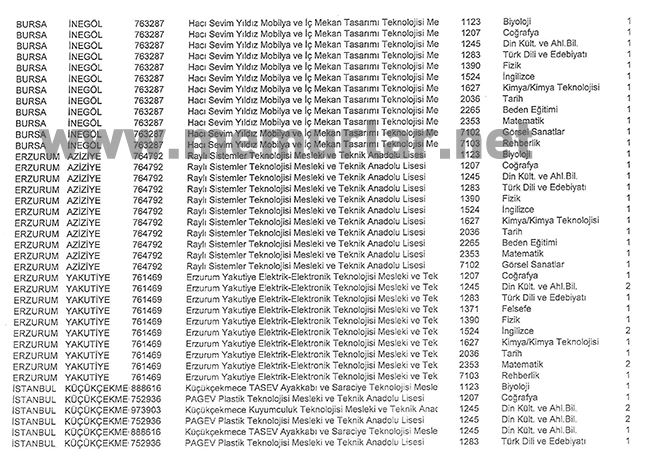MEB, Bu Okulların Öğretmen İhtiyacı İçin Duyuruya Çıktı