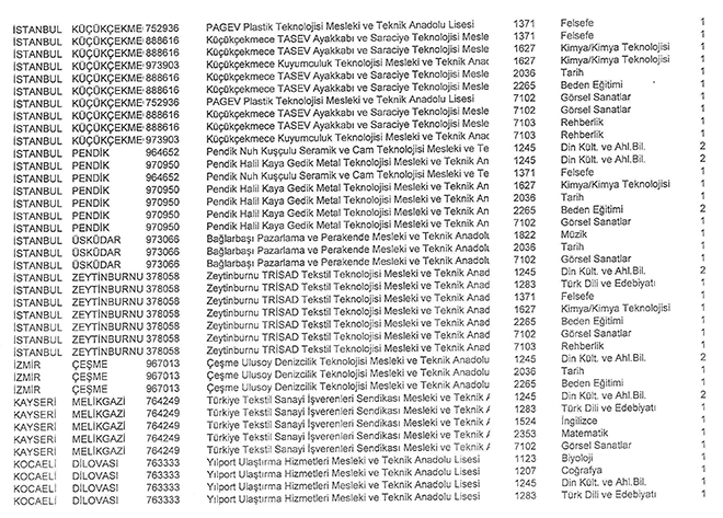 MEB, Bu Okulların Öğretmen İhtiyacı İçin Duyuruya Çıktı