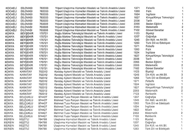 MEB, Bu Okulların Öğretmen İhtiyacı İçin Duyuruya Çıktı