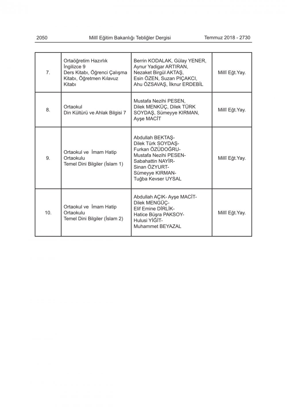 2018-2019 Eğitim-Öğretim Yılında Okutulacak Ders Kitaplarının Adları, Yayınevleri ve Yazarları Açıklandı