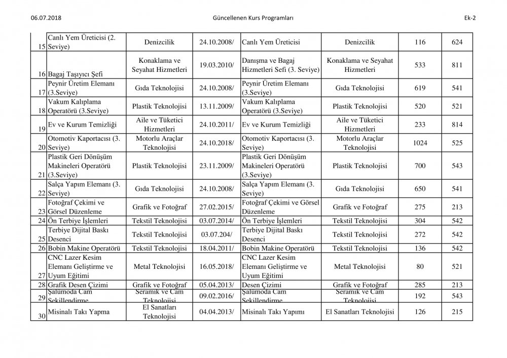 MEB'DEN YENİ KURS PROGRAMLARI YAZISI