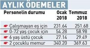 Memurların Temmuz'da Alacakları Zamlar Belli Oldu
