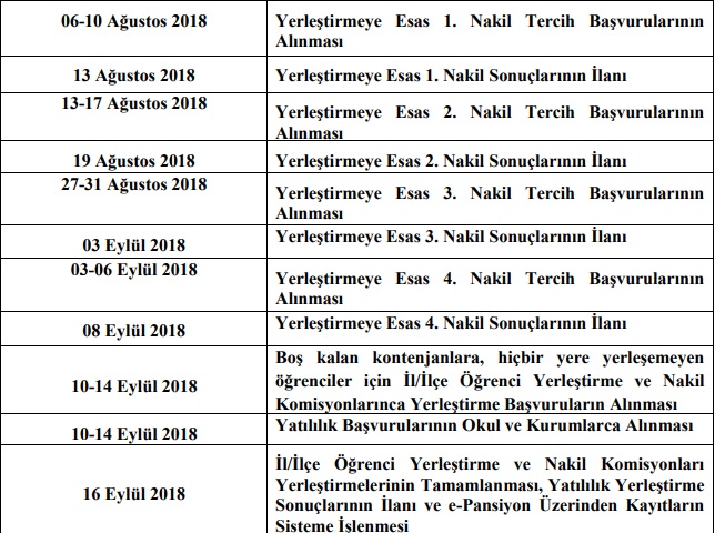 LGS yerleştirme sonuçları için heyecan dorukta!