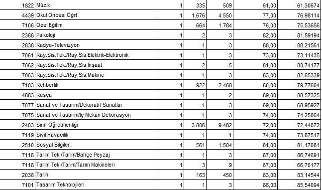 20 Bin Sözleşmeli Öğretmen Atamaları Sonucu Oluşan Minimum Puanlar Açıklandı