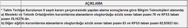 20 Bin Sözleşmeli Öğretmen Atamaları Sonucu Oluşan Minimum Puanlar Açıklandı
