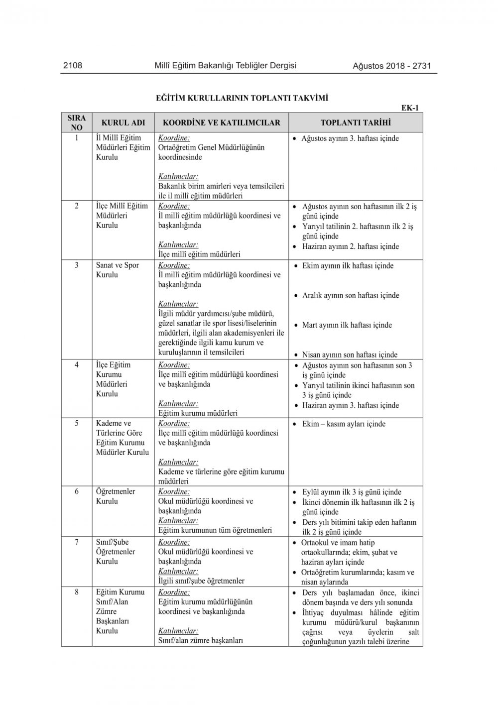 MEB EĞİTİM KURULLARI VE ZÜMRELERİ YÖNERGESİNDE DEĞİŞİKLİK YAPILDI