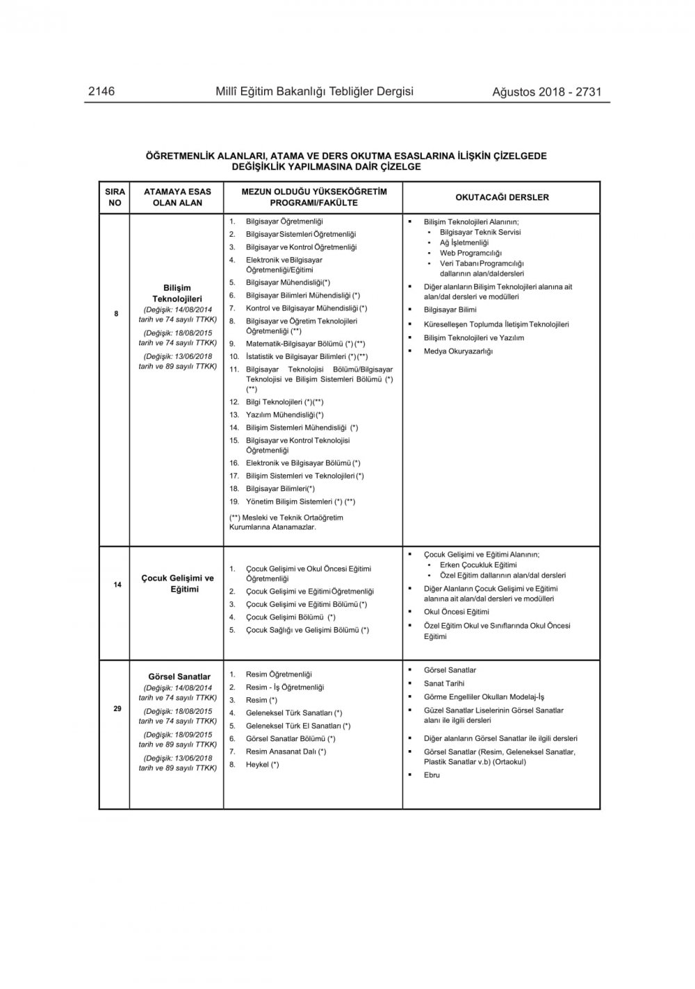 MEB Öğretmenlik Alanları, Atama ve Ders Okutma Esaslarında Değişiklik Yapıldı