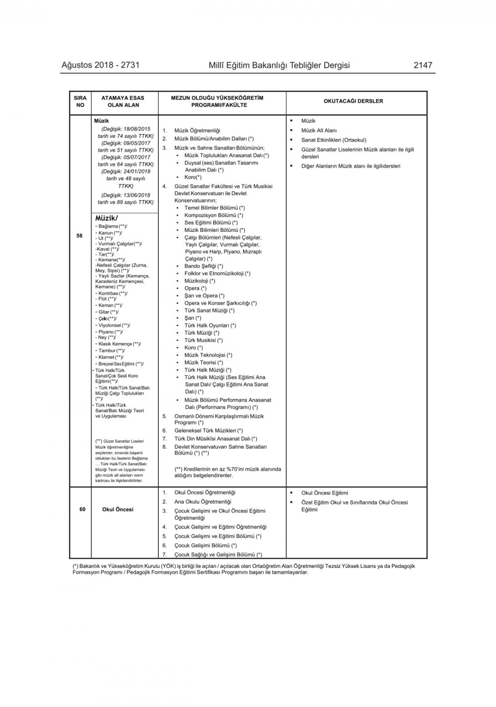 MEB Öğretmenlik Alanları, Atama ve Ders Okutma Esaslarında Değişiklik Yapıldı