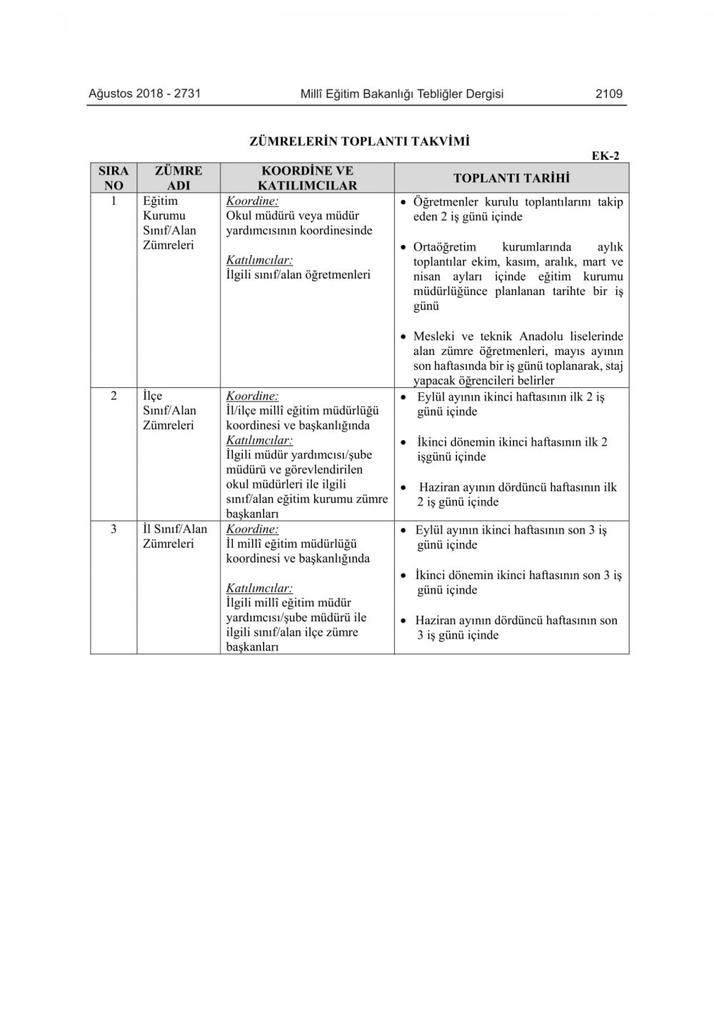 Okul, Şube ve Zümre Öğretmenler Kurulları Ne Zaman Yapılacak?