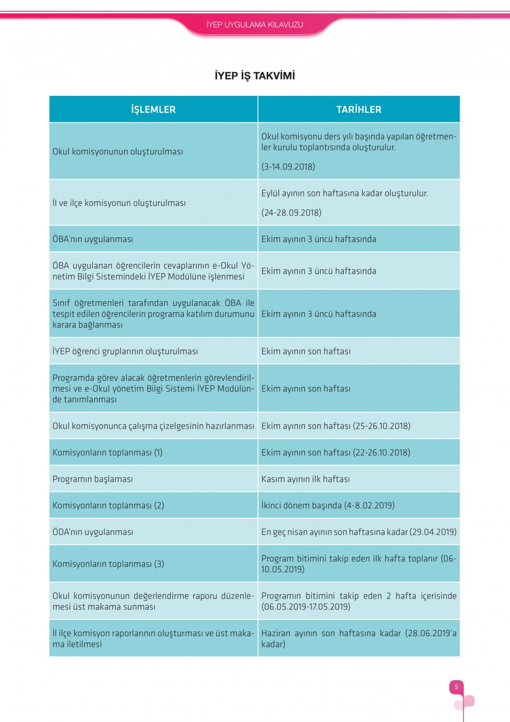 İlkokullarda Yetiştirme Programı (İYEP) Uygulama Kılavuzu 2018-2019