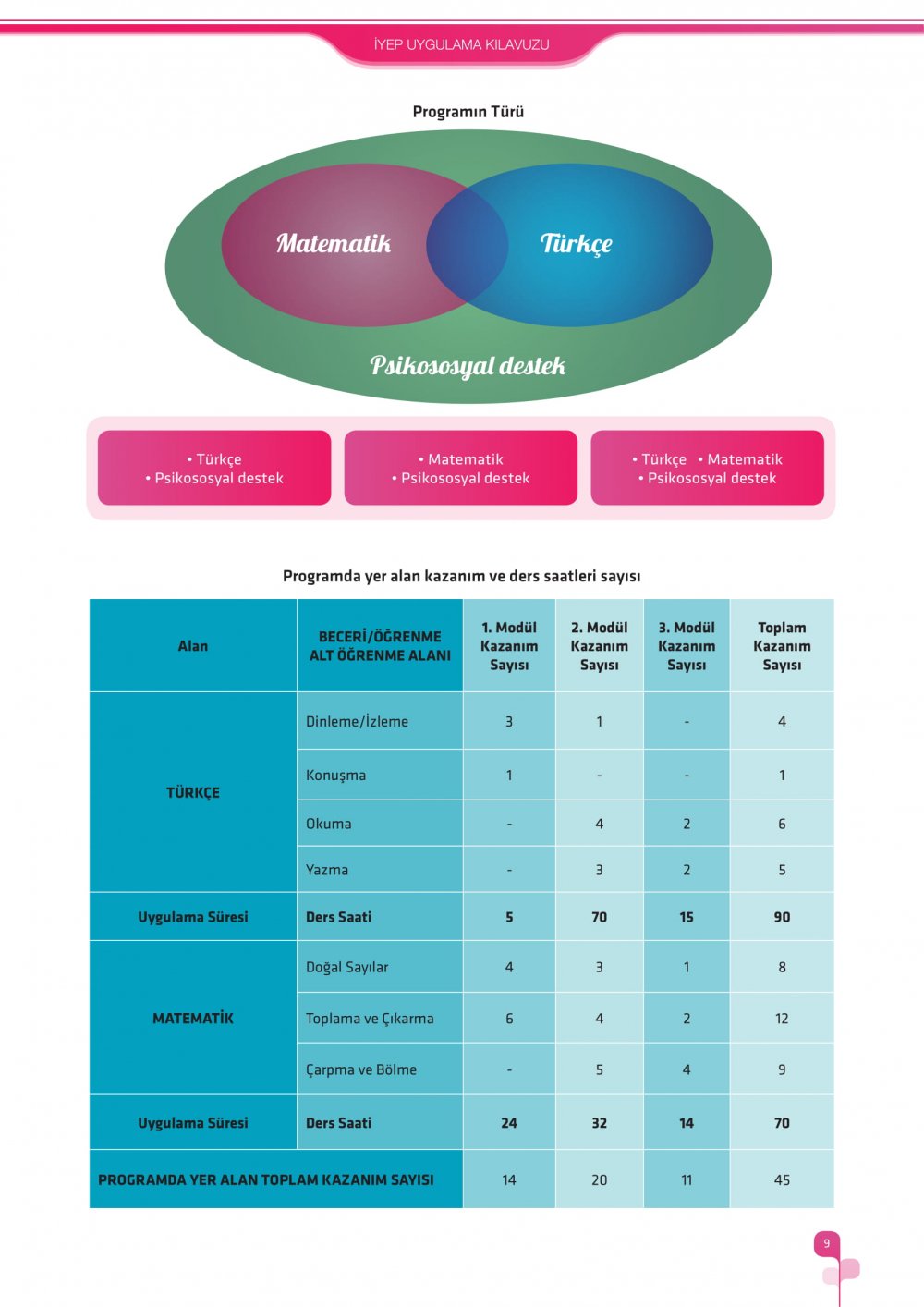 İlkokullarda Yetiştirme Programı (İYEP) Uygulama Kılavuzu 2018-2019
