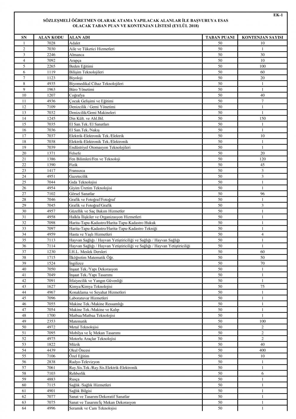 MEB, Boş Kalan 2 Bin 858 Kadroya Öğretmen Ataması Yapacak