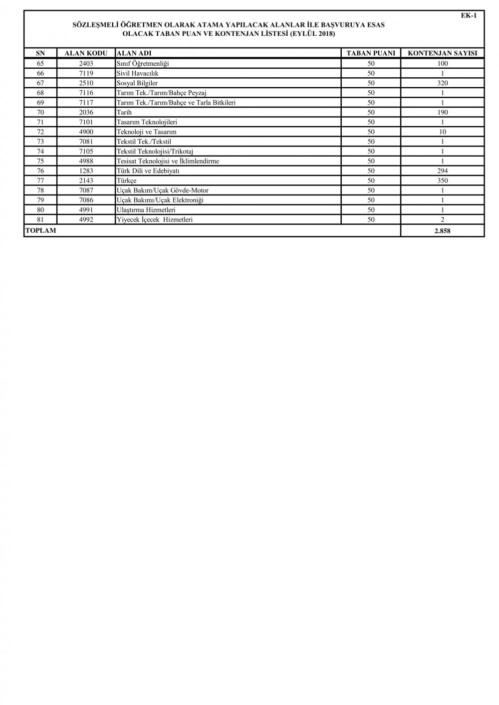MEB, Boş Kalan 2 Bin 858 Kadroya Öğretmen Ataması Yapacak