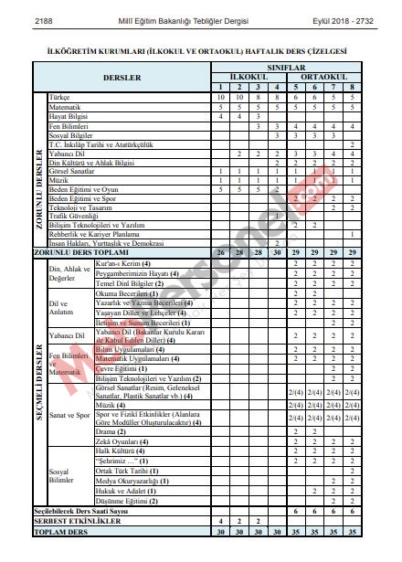 İlkokul ve Ortaokul Haftalık Ders Çizelgelerinde Değişiklik Yapıldı