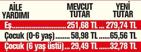 Milyonlarca memura 3 zam!