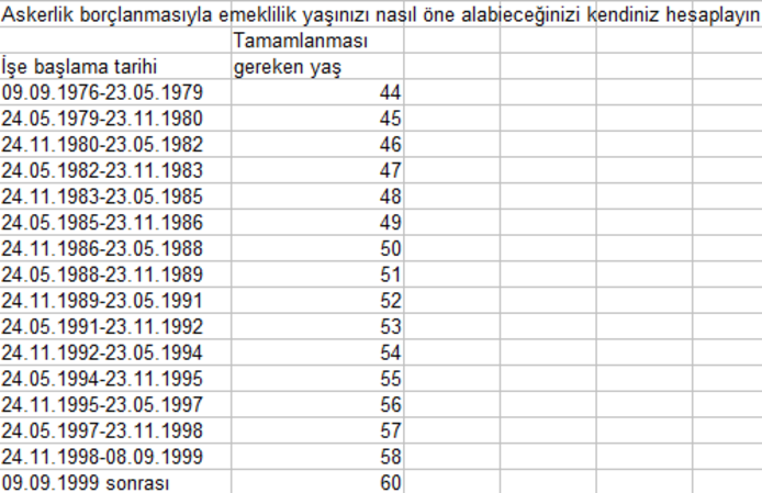 Askerlik borçlanmasında vergi indirimini unutmayın
