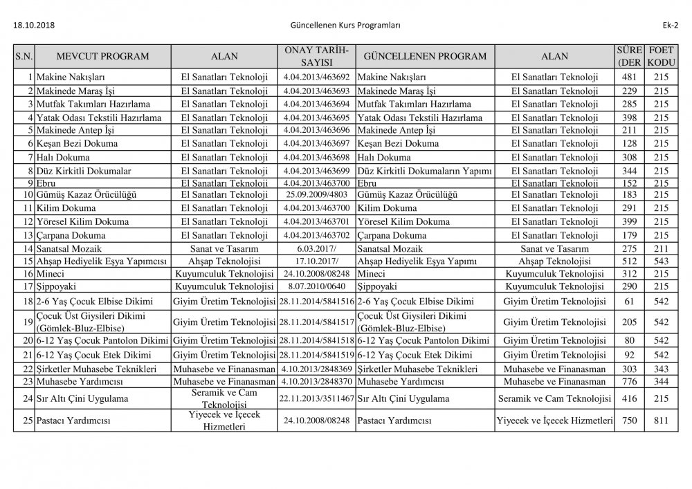 MEB'DEN YENİ KURS PROGRAMLARI YAZISI